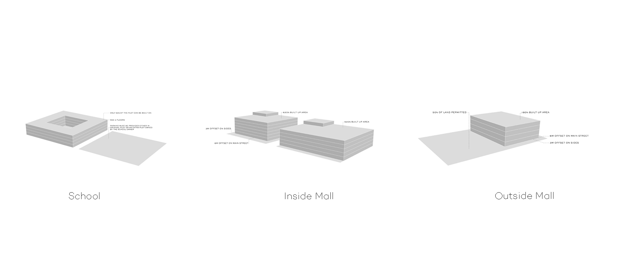 1Current Building Codes